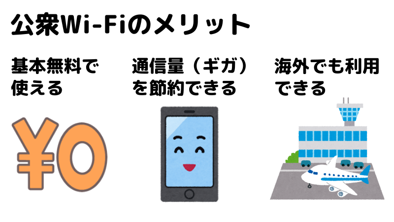 公衆Wi-Fiのメリットを表したイラスト