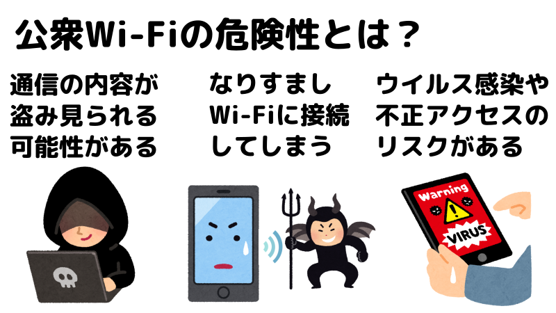 公衆Wi-Fiの危険性を表したイラスト