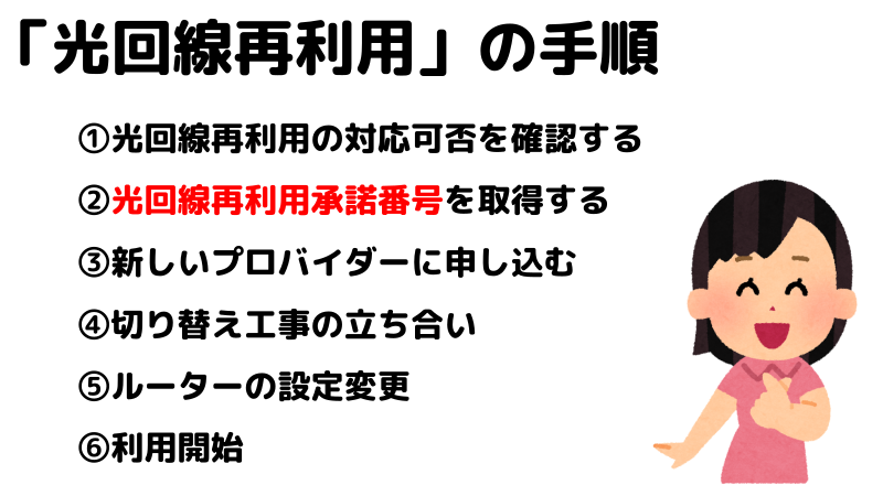 光回線再利用の手順を、順番に表したイラスト
