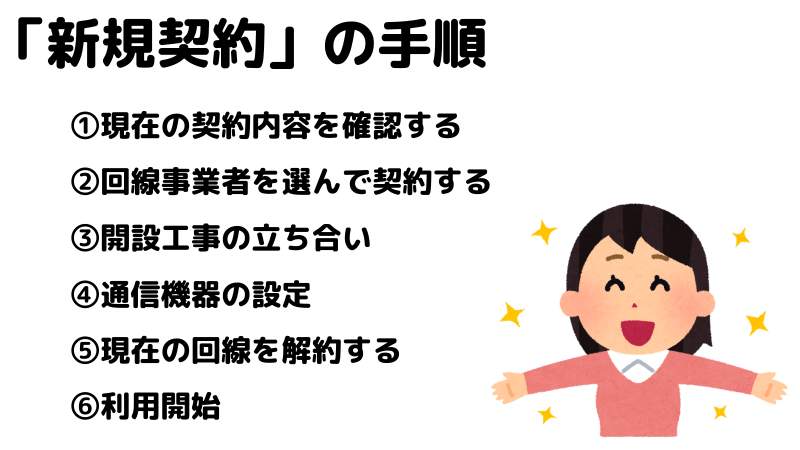 新規契約の手順を順番に表したイラスト