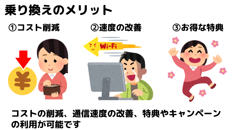 乗り換えのメリットとして、①コスト削減、②速度の改善、③お得な特典を表したイラスト