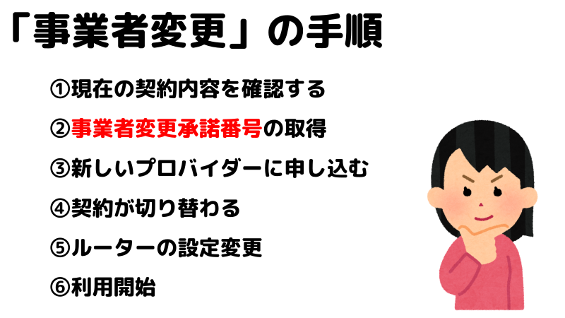 事業者変更の手順を順番に表したイラスト