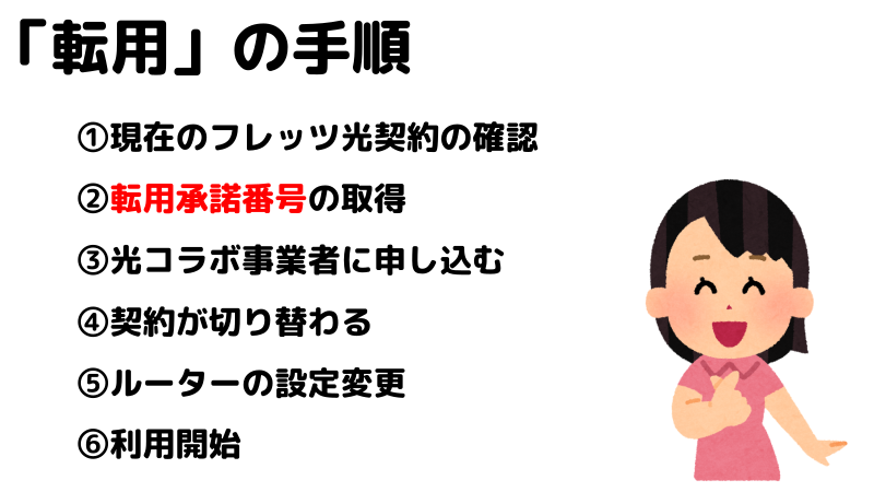 転用の手順を順番に表したイラスト