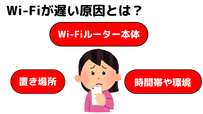 Wi-Fiが遅い原因3つを表しているイラスト