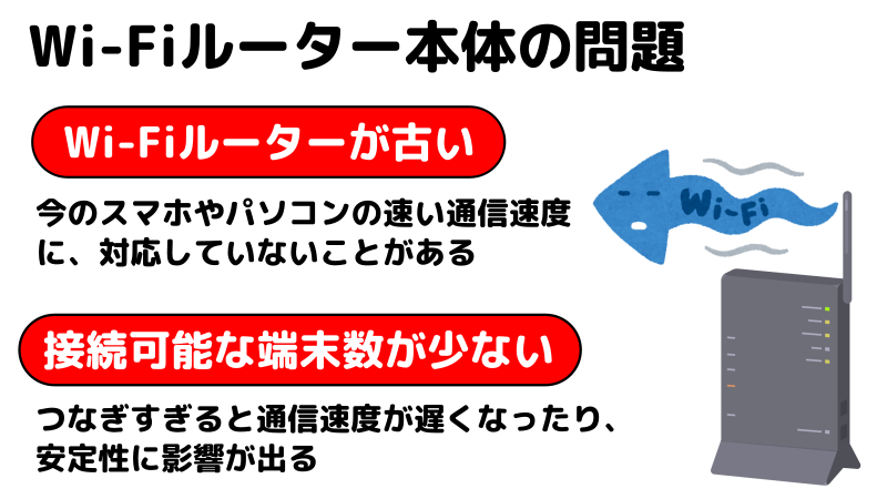 遅い原因がWi-Fiルーター本体にあることを表したイラスト