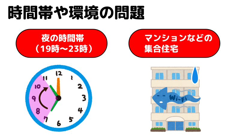 Wi-Fiが遅い原因が、時間帯や環境にあることを表したイラスト