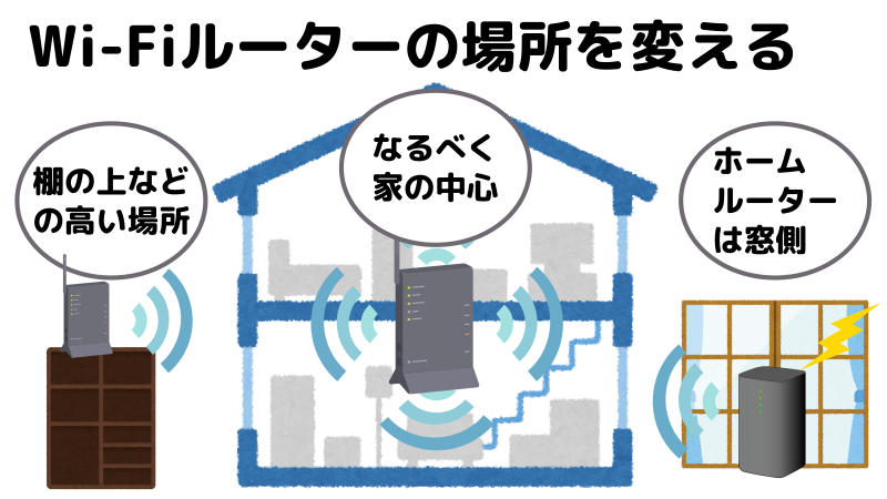 通信速度が速くなりやすいWi-Fiルーターの置き場所を表したイラスト