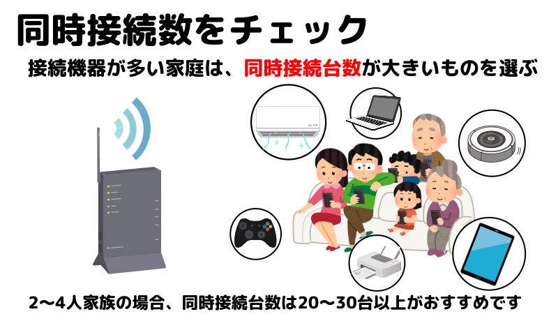 同時接続数をチェックすることを表したイラスト