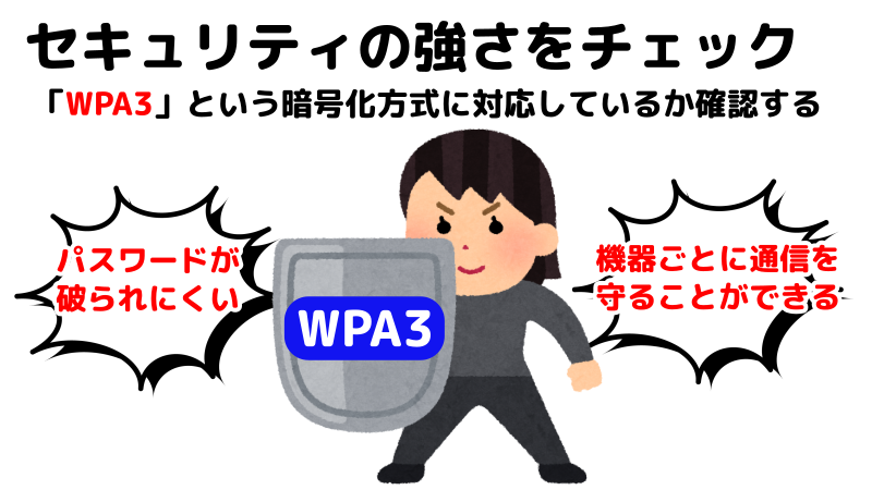 セキュリティの強さをチェックすることを表したイラスト