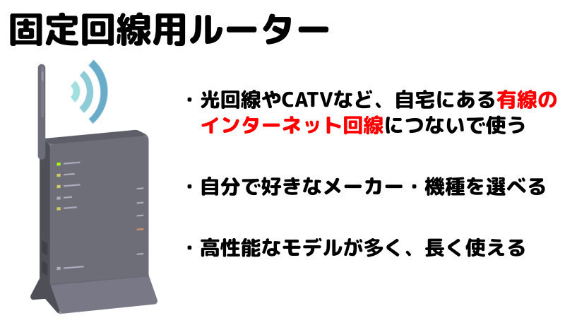 固定回線用ルーターの説明イラスト