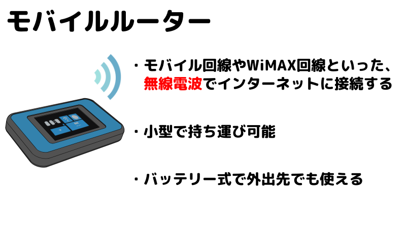 モバイルルーターの説明イラスト