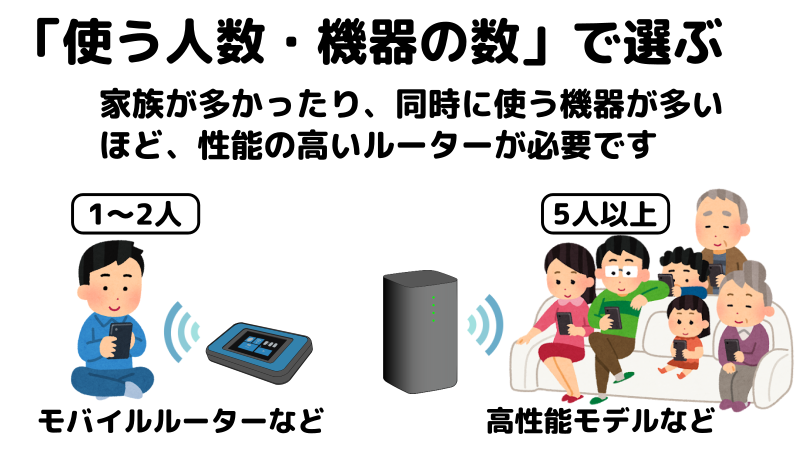 使う人数や機器の数で選ぶことを伝えるイラスト