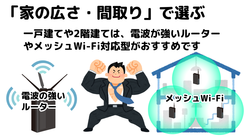 家の広さや間取りで選ぶことを伝えるイラスト