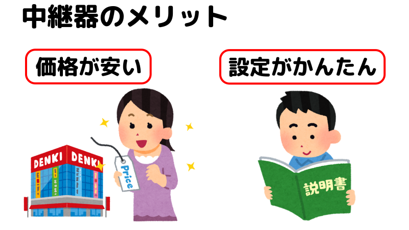 中継機のメリットを表したイラスト