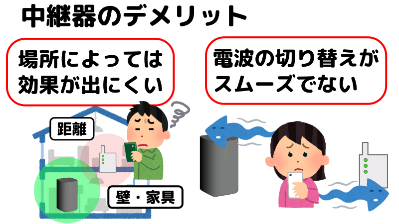 中継機のデメリットを表したイラスト
