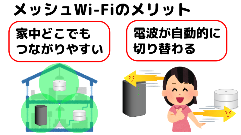 メッシュWi-Fiのメリットを表したイラスト