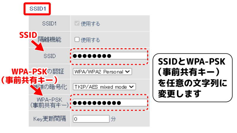 SSIDと事前共有キーを任意の文字列に変更することを表したイラスト