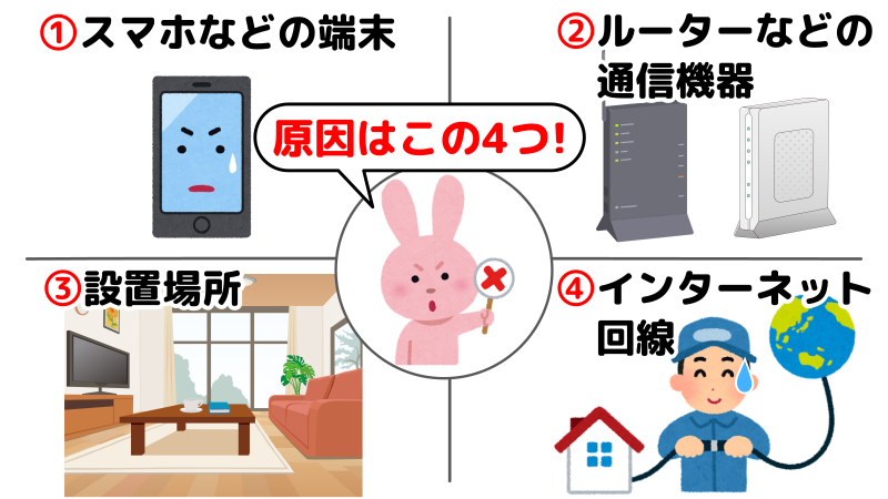 不安定な原因4つについてのイラスト