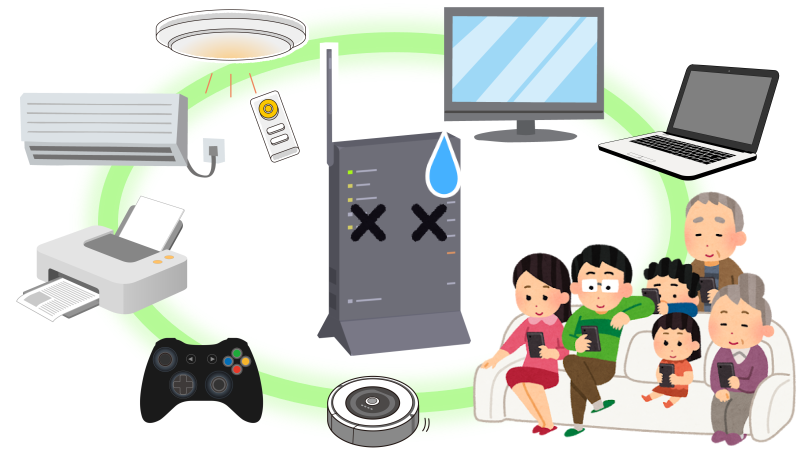 一つのWi-Fiルーターに多くの端末が接続されているイラスト