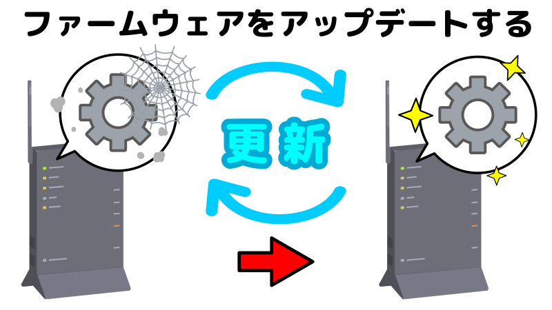 古いファームウェアが更新されて最新のファームウェアになっているイラスト