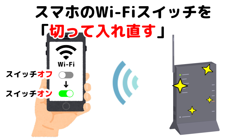 スマホのWi-Fiスイッチを切って入れ直すを表したイラスト