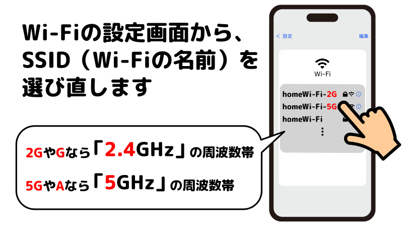 スマホでSSIDを選ぶ画面を説明したイラスト
