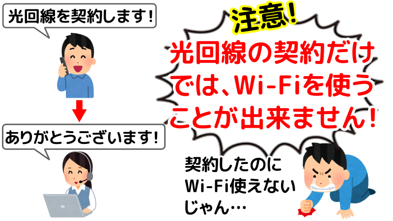 光回線の契約だけではWi-Fiを使うことができないを表したイラスト