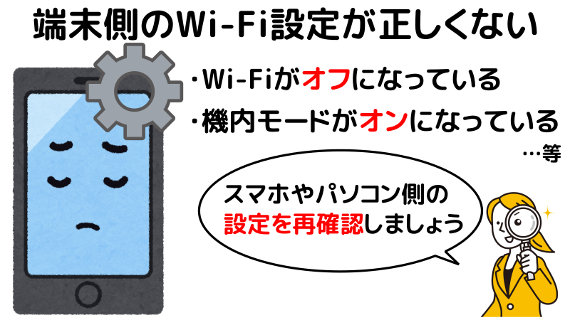 端末側の通信設定を確認するポイントを表したイラスト