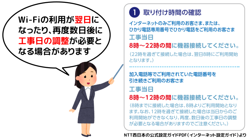 取り付ける場合、時間が決まっていることを表したイラスト