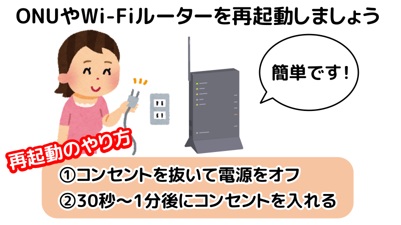 ONUやWi-Fiルーターの再起動のやり方