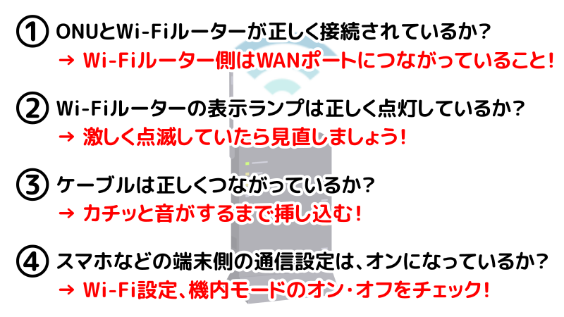 Wi-Fiが使えないときのチェックリスト