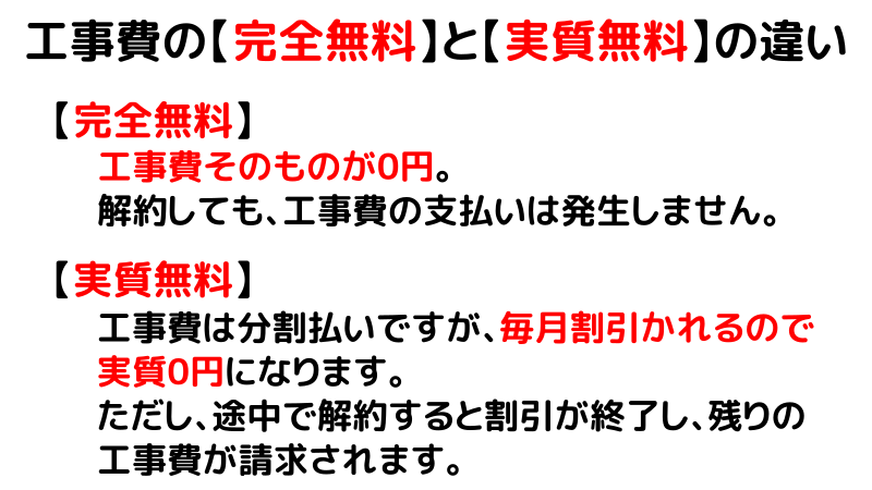 光回線の工事費の「完全無料」と「実質無料」の違いを説明したイラスト