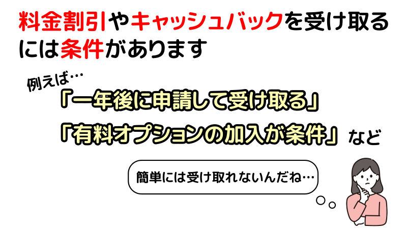 料金割引やキャッシュバックを受け取るには条件があることを伝えるイラスト