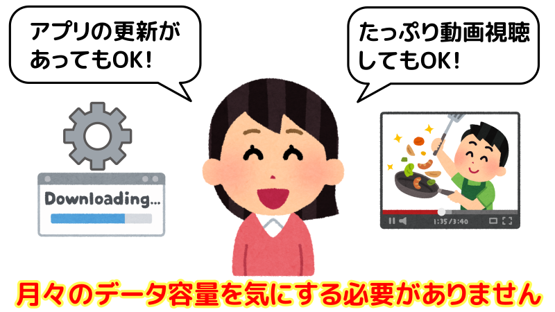 月々のデータ容量を気にする必要がないことを表したイラスト