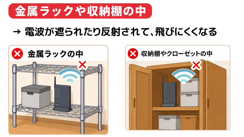 Wi-Fiルーターは金属ラックや棚の中などに置かないことを表したイラスト