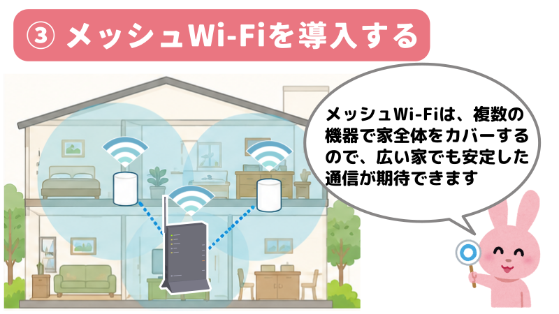 メッシュWi-Fiを使って家全体をカバーしていることを表したイラスト