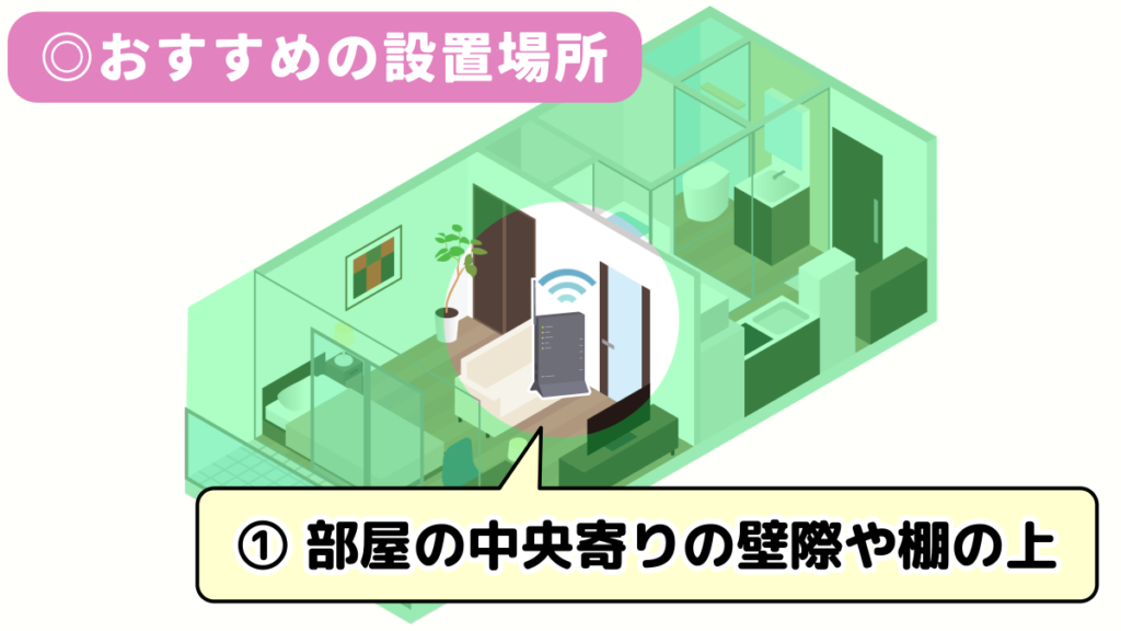 おすすめの設置場所として、部屋の中央寄りを表したイラスト