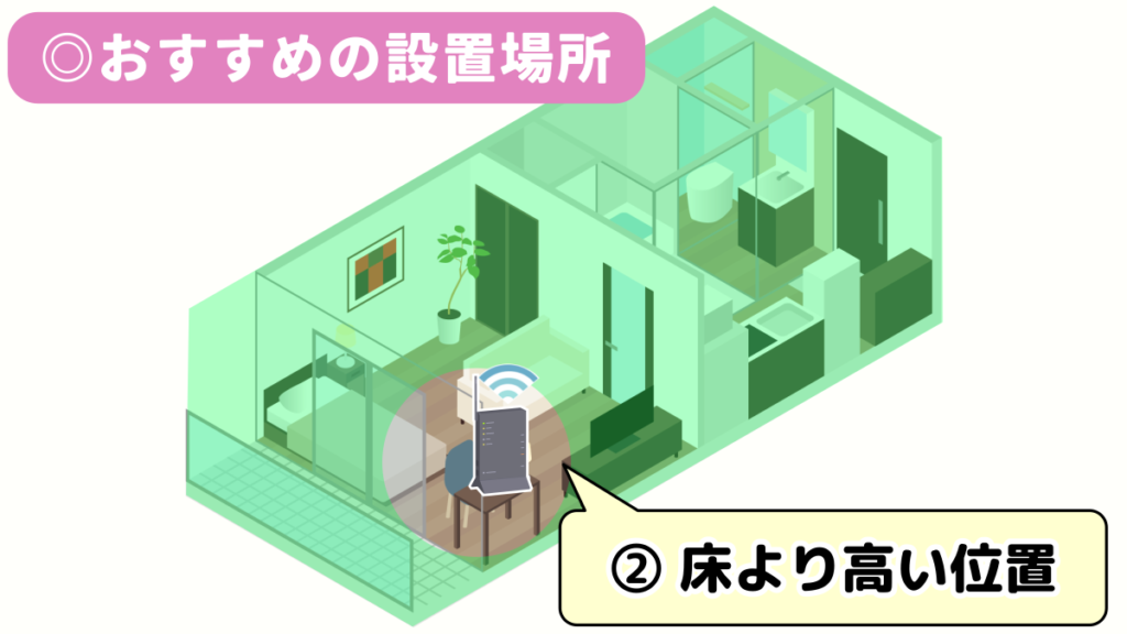 おすすめの設置場所として、床より高い場所を表したイラスト