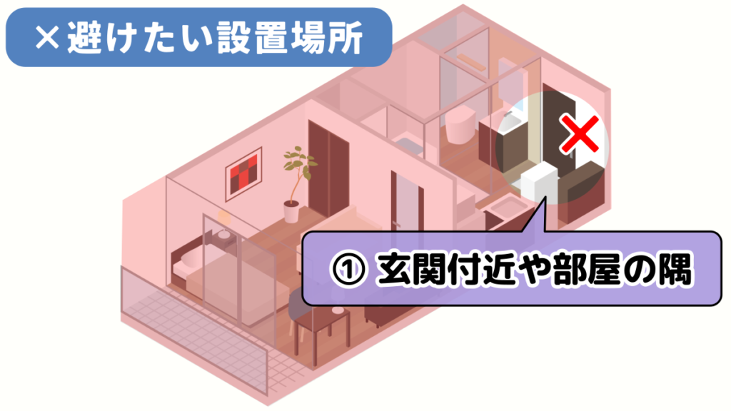 避けたい設置場所として、玄関付近や部屋の隅を表したイラスト