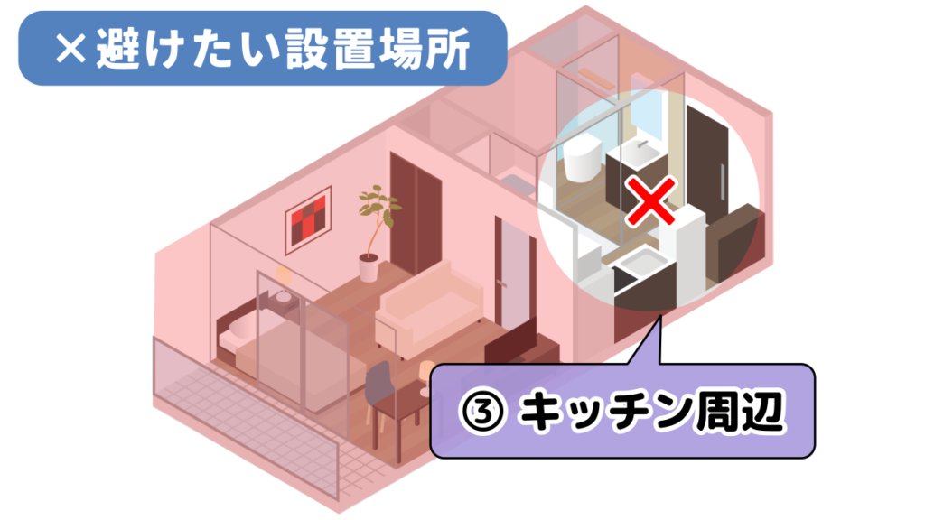 避けたい設置場所として、キッチン周辺を表したイラスト