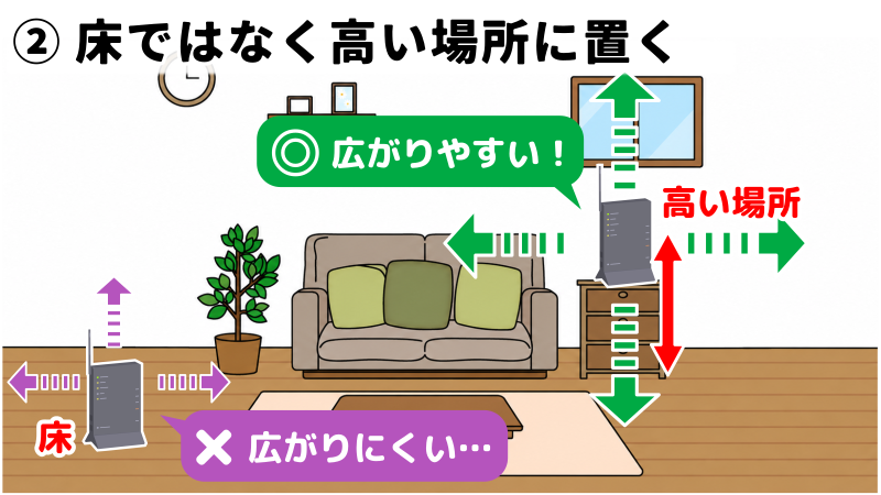 改善ポイントとして、床ではなく、高い場所に置くことを表したイラスト