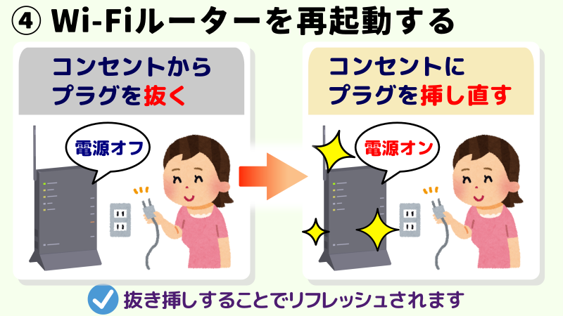 改善ポイントとして、Wi-Fiルーターを再起動することを表したイラスト