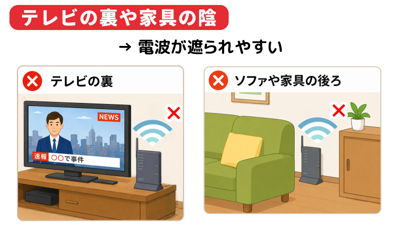 Wi-Fiルーターはテレビの裏やソファ、家具などの後ろに置かないことを表したイラスト
