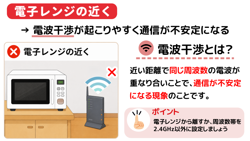 Wi-Fiルーターは電子レンジのそばに置かないことを表したイラスト